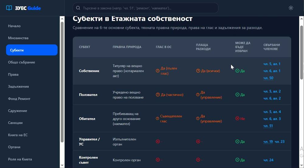 Уеб приложение онлайн домоуправител