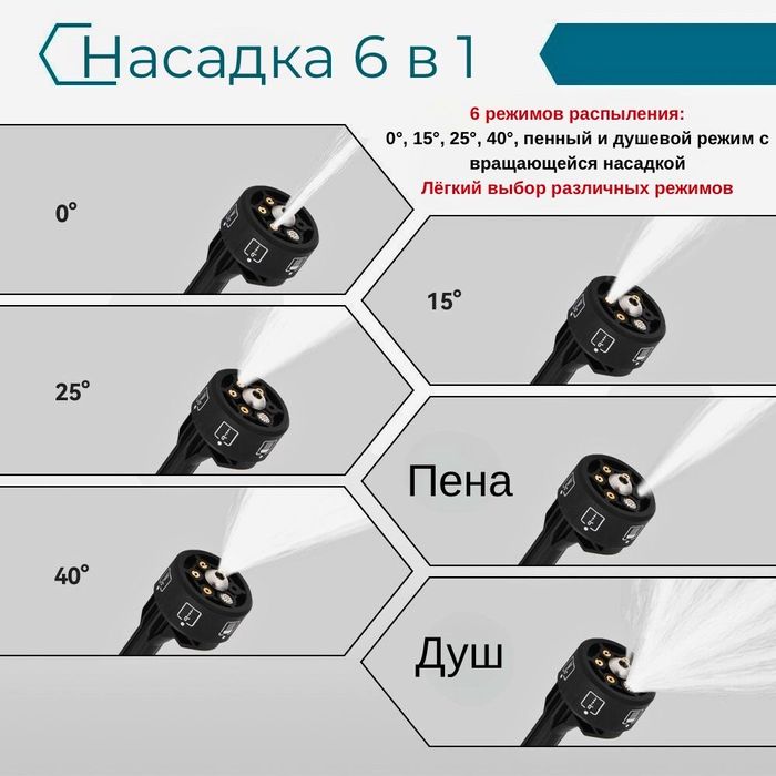 автомойка высокого давления