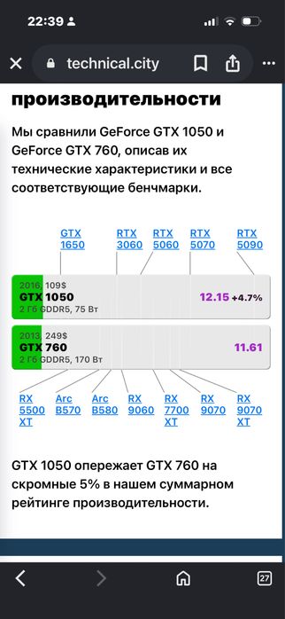 Видеокарта gtx 760 palit