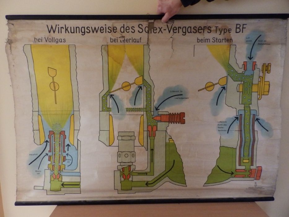 Плакати - СОЦ, учебни табла на автомобилна тематика от 30-те години