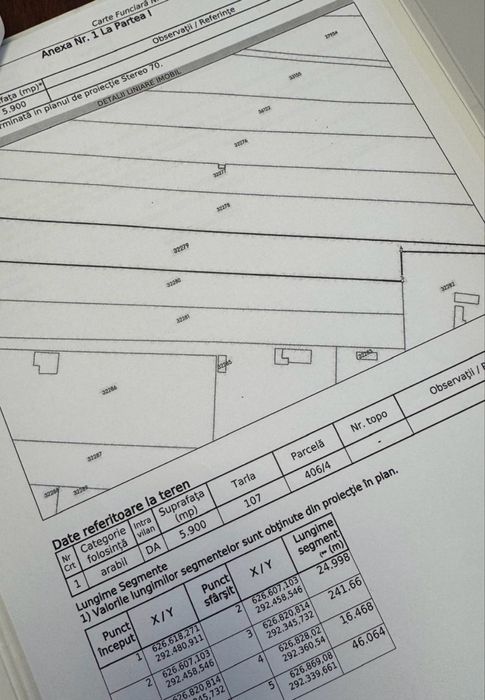Teren 5900 mp intravilan proprietar