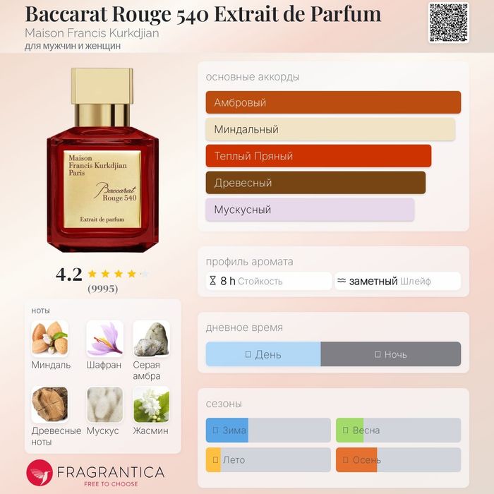Baccarat Maison Francis Kurkjian Paris 70 ml