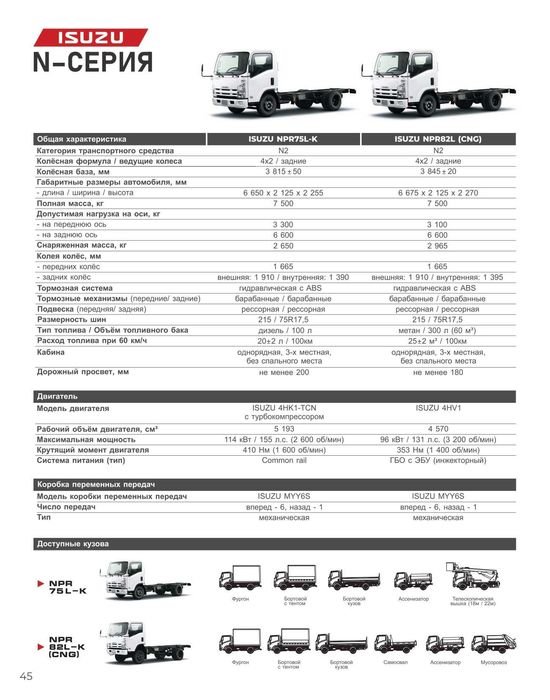 Isuzu NPR75L-K Shassi