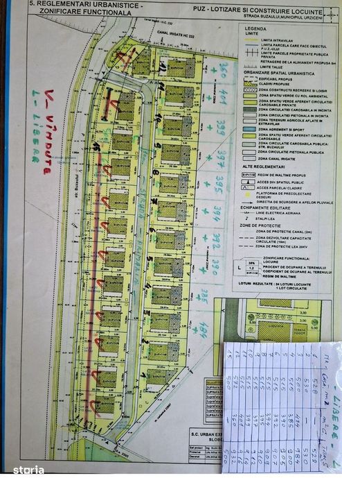 Urziceni. Locuri de casă. Str.Buzaului.peste linie.Supraf 530 - 900mp.