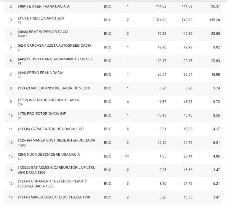 Piese Dacia 1300/1310 - preț avantajos