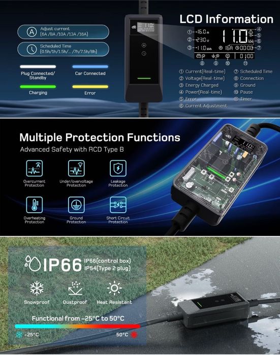 Stație ce încarcare auto electrice de 11 KW, trifazată, sau monofazata