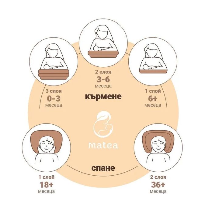 ВъзглавницаTA за кърмене MATEA