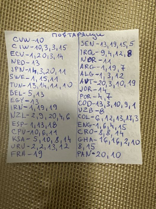 Продавам стикер Panini world cup 2026г.