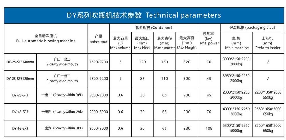 Автоматический выдувной станок DIANYA (СЕРИЯ DY-SF3)