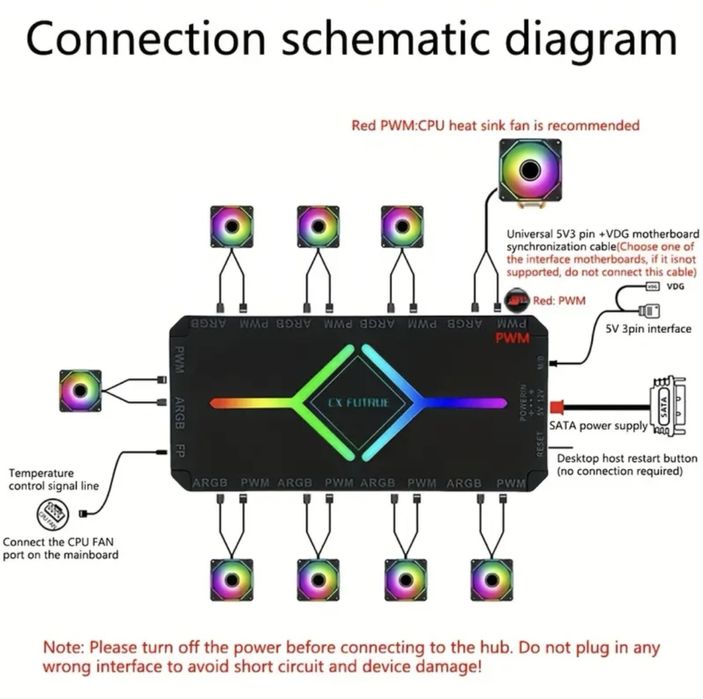 Fan Controller HUB alb/negru aRGB cu telecomanda