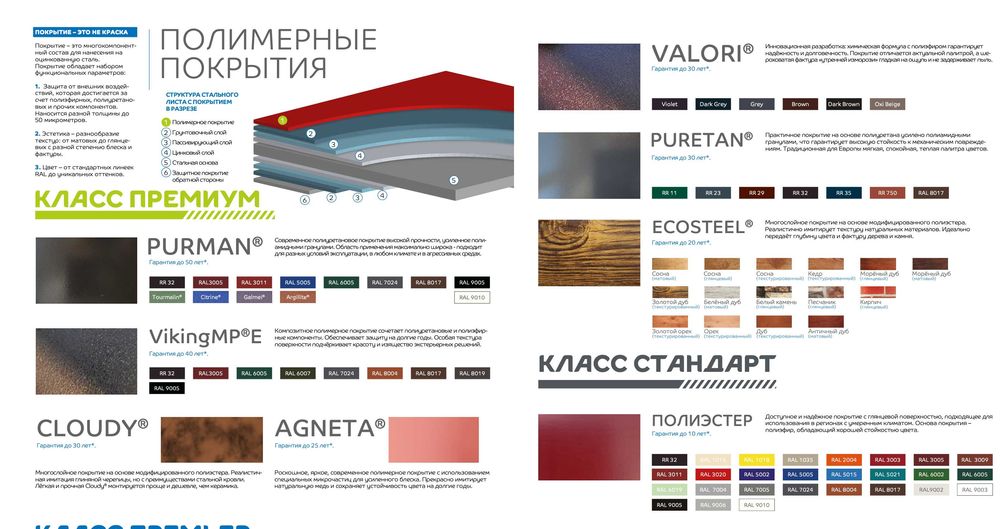 Проф лист, металлочерепица, металлический сайдинг, сэндвич панели.
