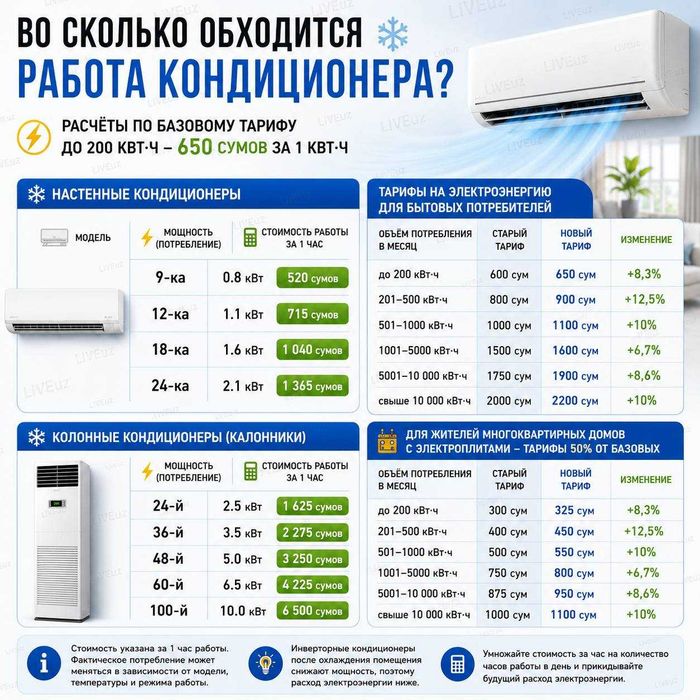 Кондиционер Gree 12... скидка со склада доставка бесплатно
