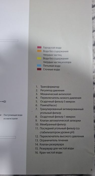 Водяной фильтр (Сув фильтри, для воды)