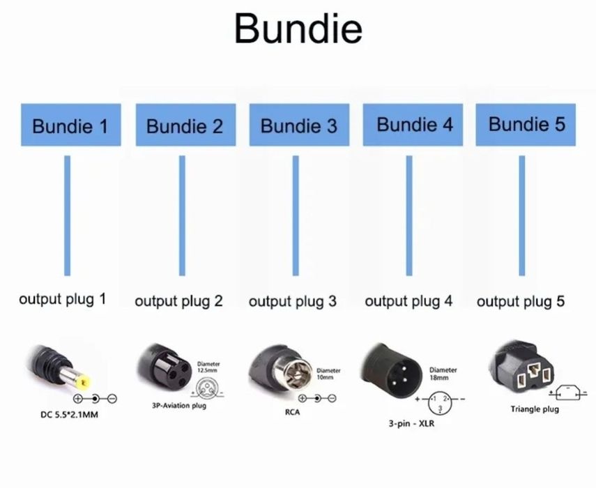 Incarcator 60V/48V/36V/24V/12V-Scuter.trotinete.Original