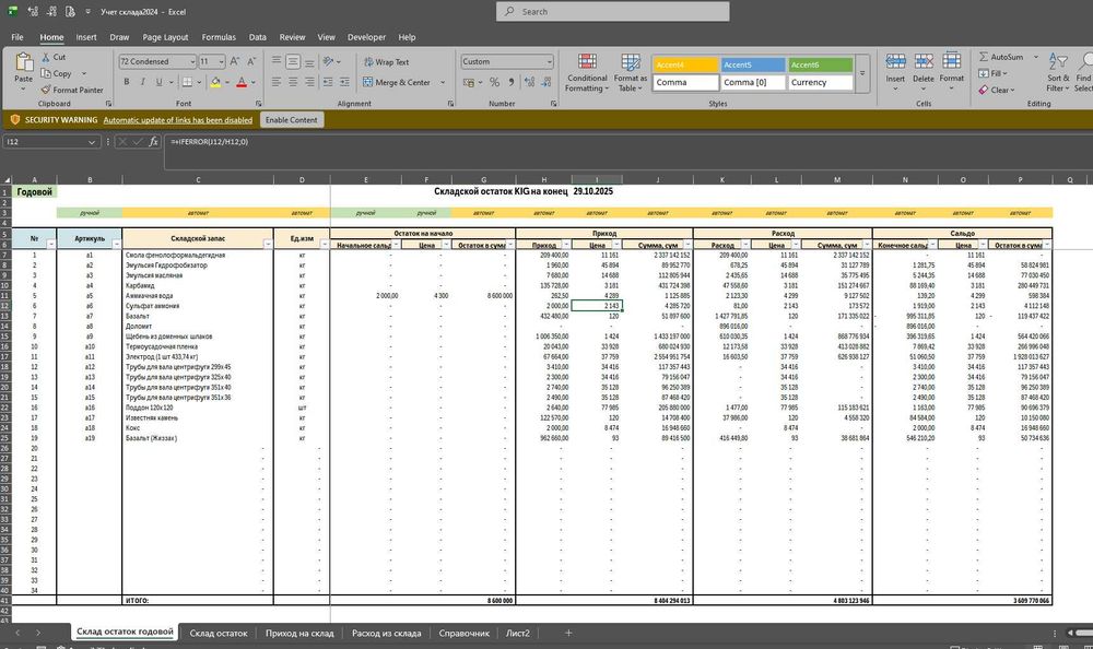 Moliyaviy hisobotlar va excel shablonlari (+bonus Google LookerStudio)