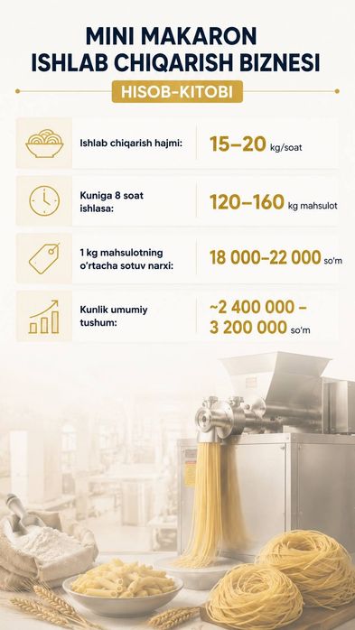 Makaron biznesi. Makaron uskunasi. Makaron ishlab chqarish