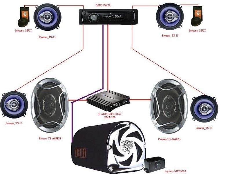 Автоэлектрик...Ремонт генератор..стартера