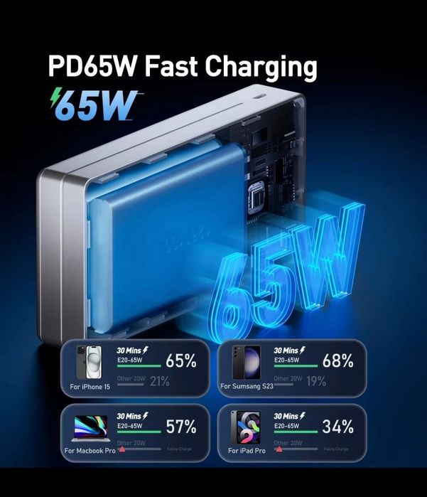 Baterie portabilă 65w