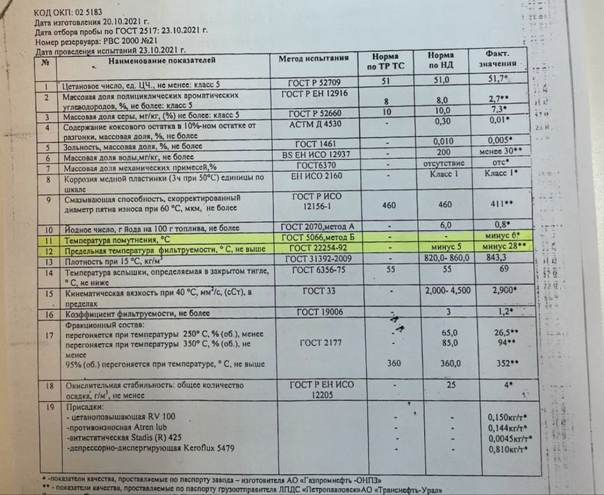 Дизельнное топливо  в Астане .