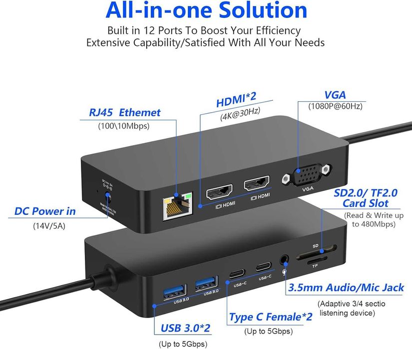 Microsoft Surface Dock 12-in-1 - Triple Display HDMI VGA - Nou