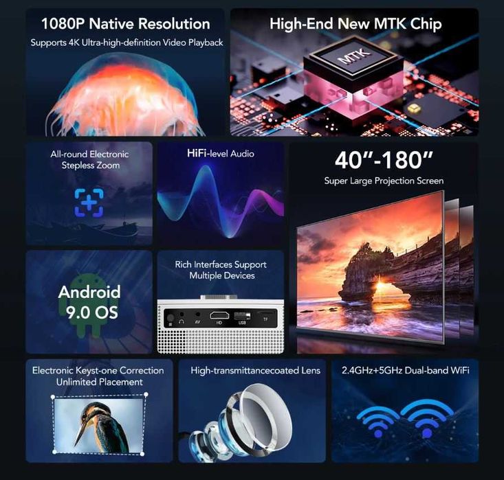 Проектор ISINBOX Q10 за домашно кино