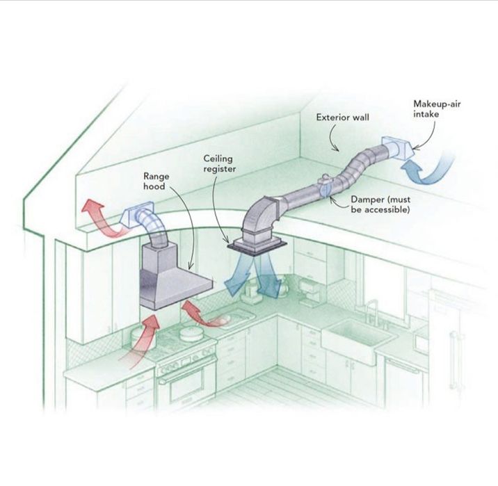 Вентиляция под ключ — звоните сейчас!