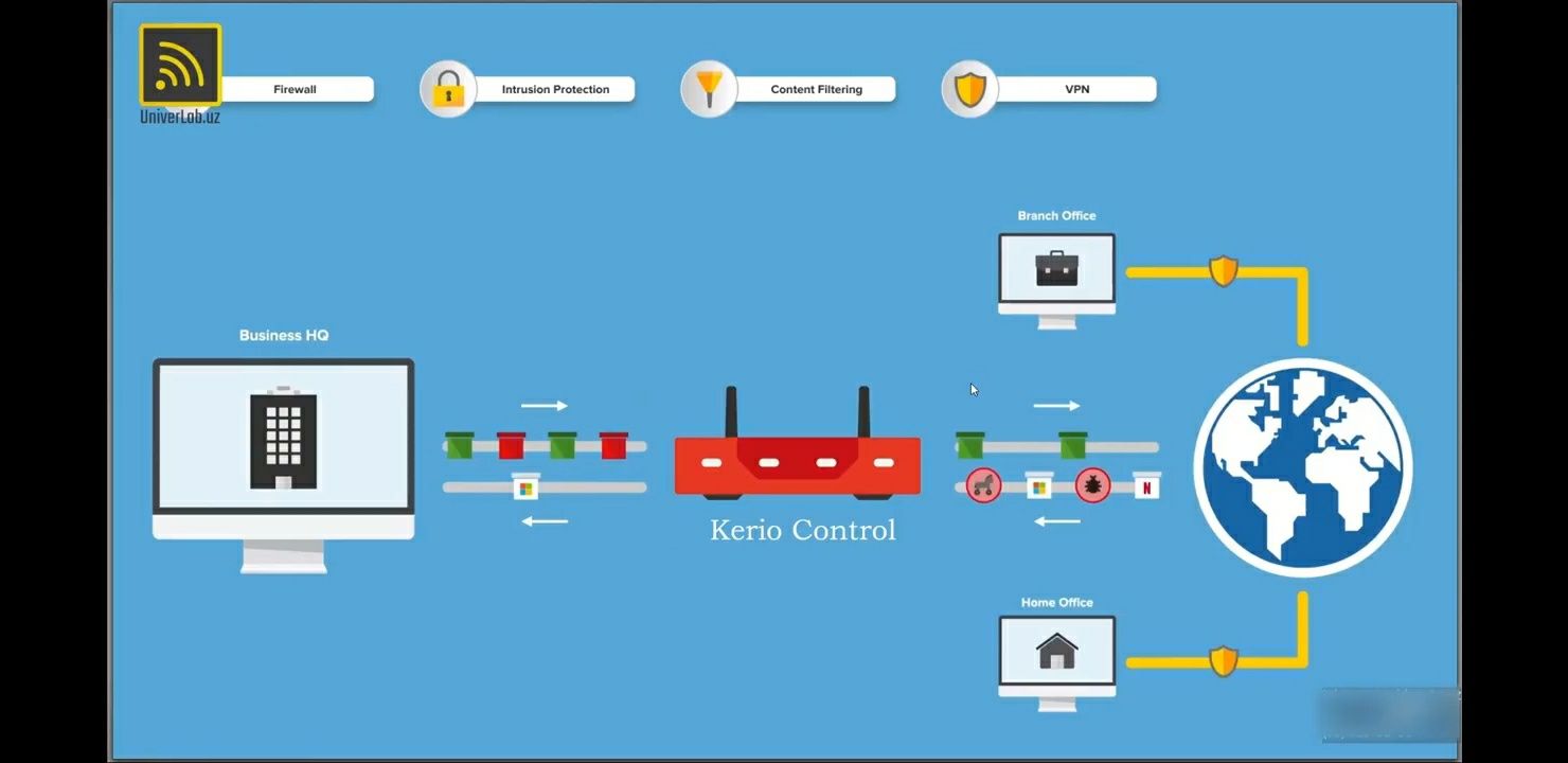 Установка интернет, подключение wifi, установка видеонаблюдения камеры