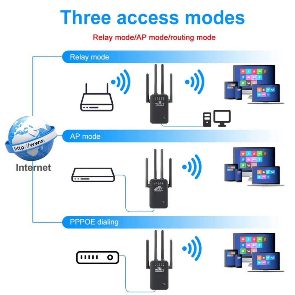 A1425 300MBPS WIFI REPEATER - повторител 4 антени