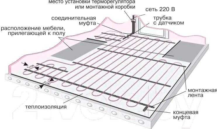 Тёплый пол Кабель нагревательный "Теплолюкс" ProfiRoll 15,5 м/270 Вт