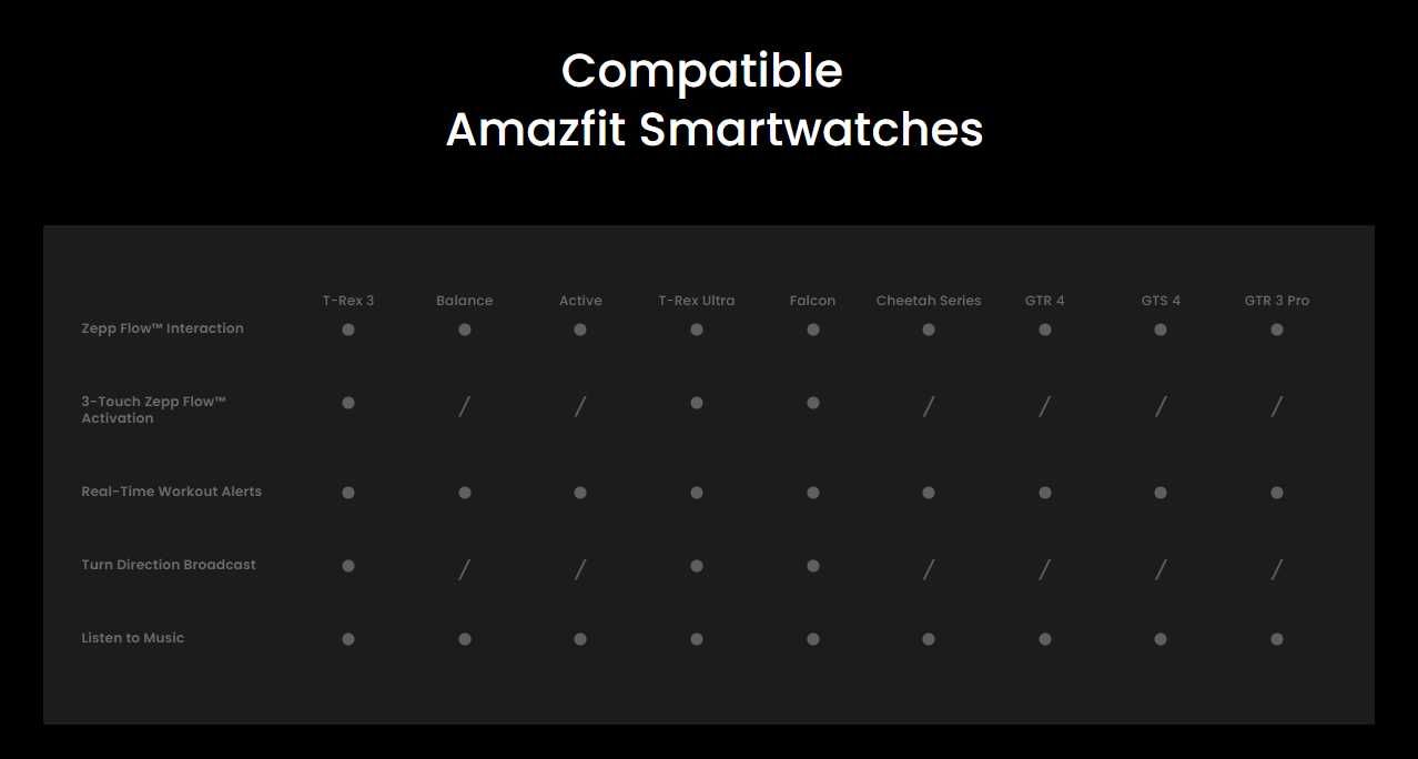 Безжични Слушалки - Open-ear - Amazfit Up