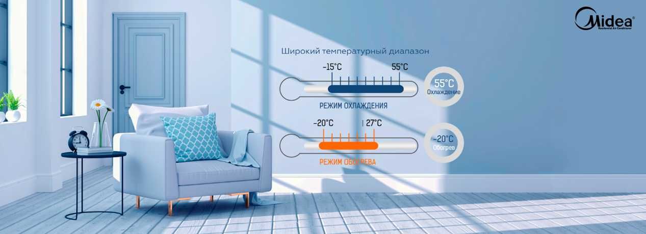 Наружный блок VRF системы Midea MV8i-450WV2GN1(PRO) 45кВт / На складе