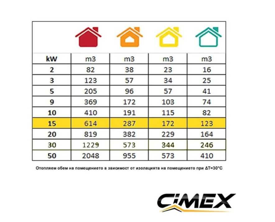 Газов калорифер 15.0kW, CIMEX LPG15  включен вентил и маркуч