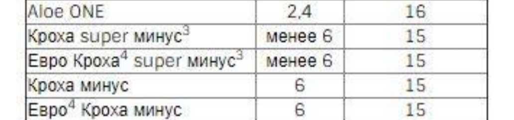 Ергономична раница "Aloe slings" Euro "кроха -" от 6-15 кг.