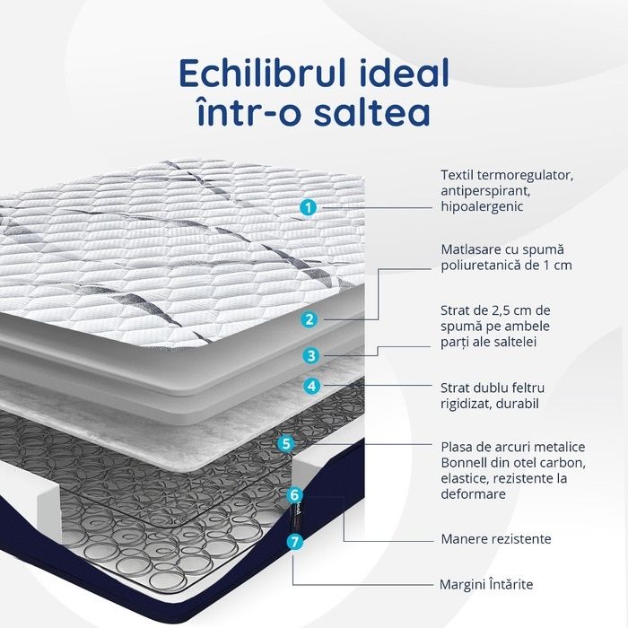 Pat nou tapițat plus saltea nouă