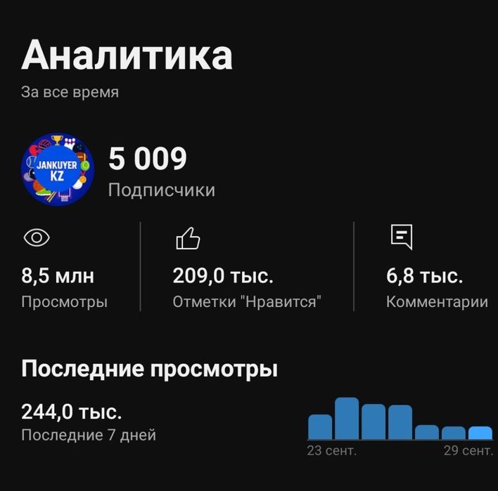 Ютуб канал 10.000тг