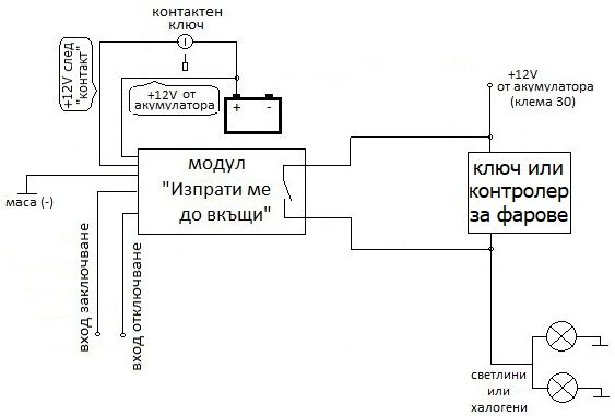 Модул "изпрати / посрещни ме от вкъщи"