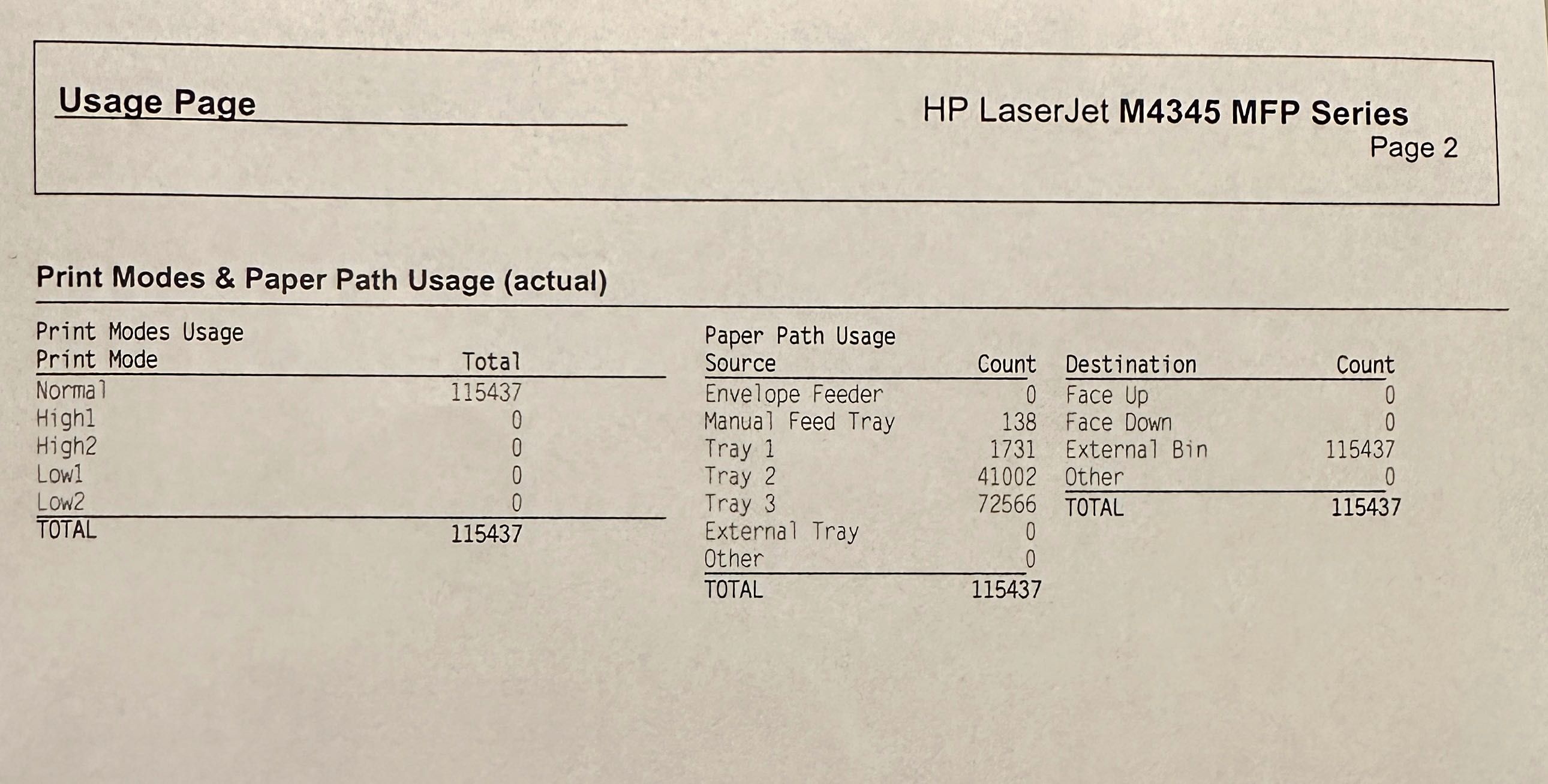 HP CB427A LaserJet M4345 MFP