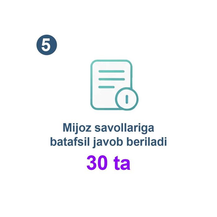 AI Chat-Bot: Mijozlarga 24/7 avtomatik xizmat ko‘rsating
