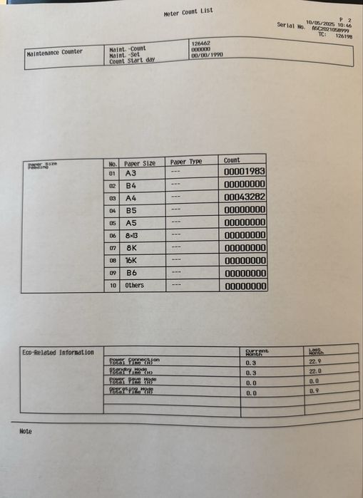 Imprimanta KONICA MINOTA bizzhubC284e