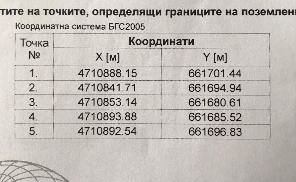 Продава имот в комплекс Зорница гр. Бургас