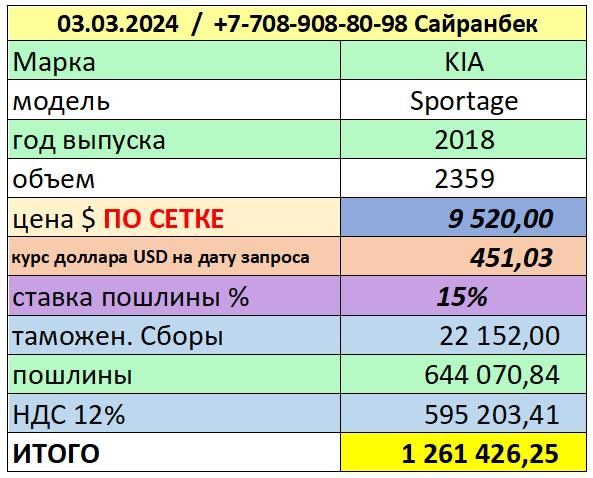 Таможенный брокер, таможенный декларант, растаможка авто