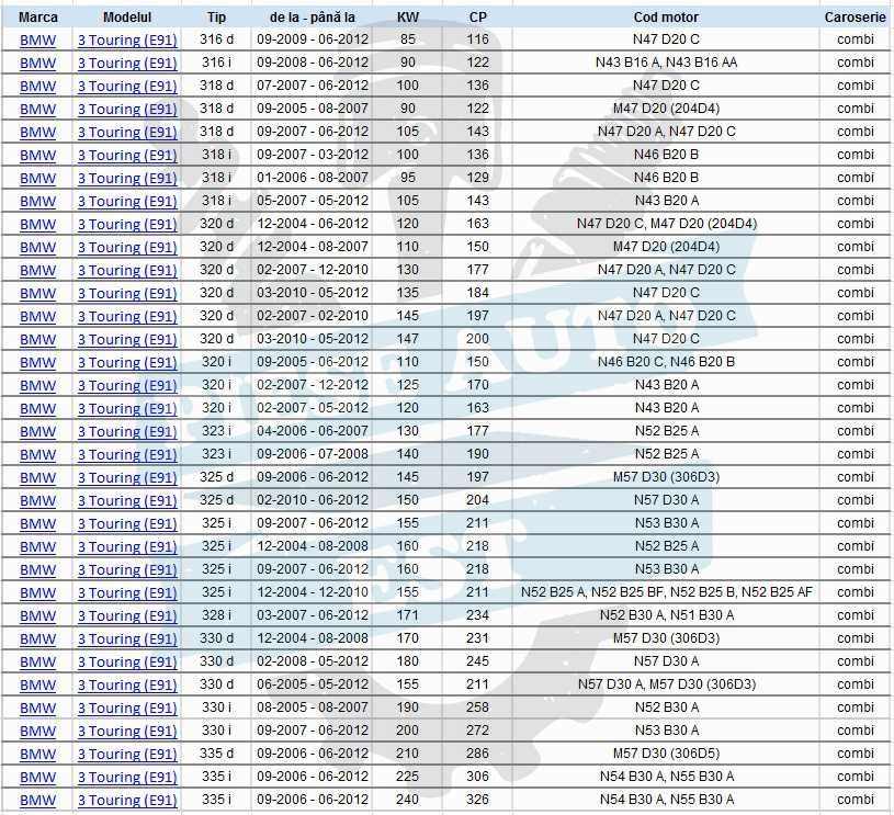 Kit brate BMW SERIA 3 E90, SERIA 1 E81 E87, X1 - Master Sport Germania