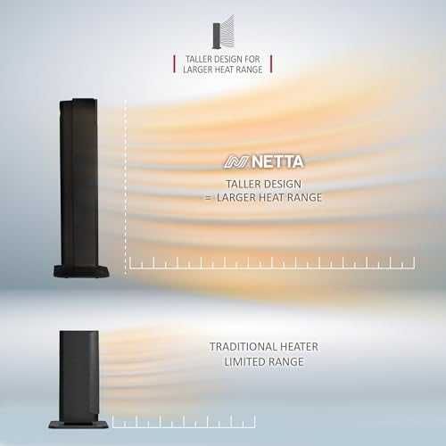 Нов Керамичен нагревател 2000W с термостат и дистанционно управление