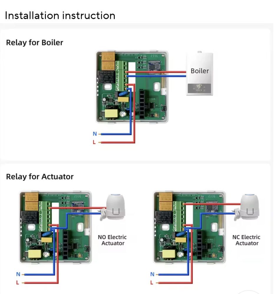 Termostat tuya wireless wifi
