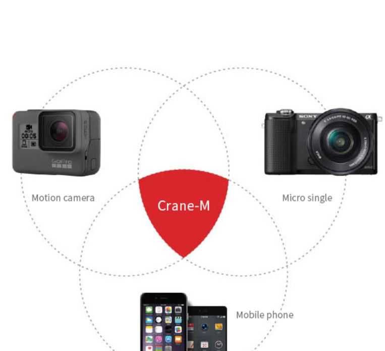 Стабилизатор за камера гимбъл Zhiyun-Tech CRANE M