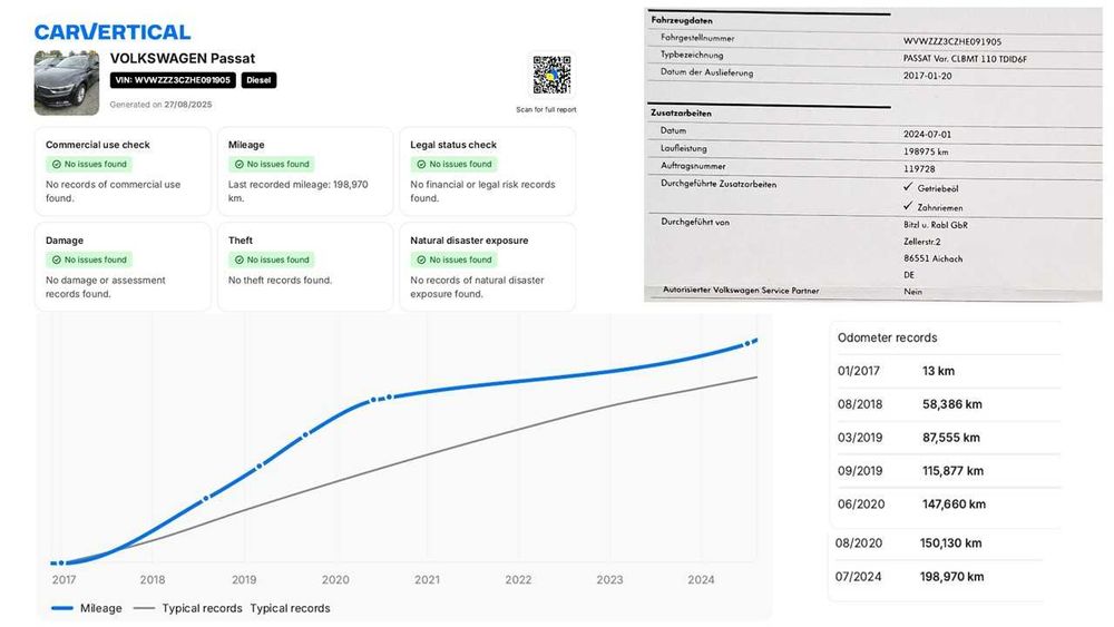 Volkswagen Passat VW Passat B8 2017 2.0 150 cp Euro 6 DSG fara Adblue