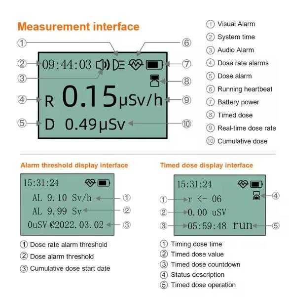 3D Енерго-Компенсиран Гайгер-Мюлеров Брояч Дозиметър Детектор Радиация