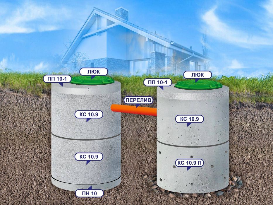 Колцо бетоно септик