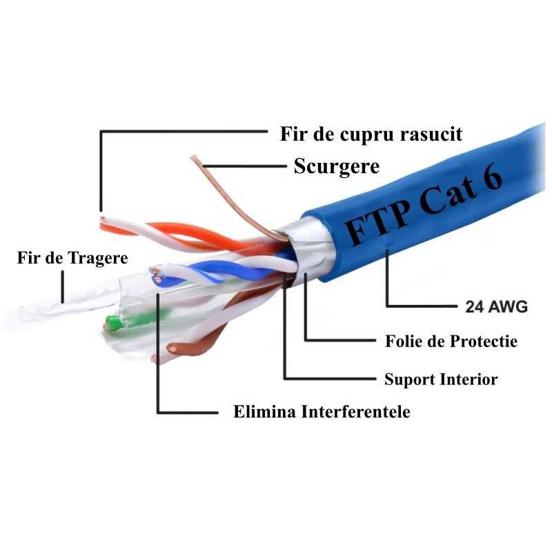 Cablu FTP CAT6 interior/exterior, orice lungime ( internet sau video )