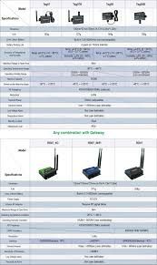 Гигрометр Термометр data logger модели разные с WiFi.